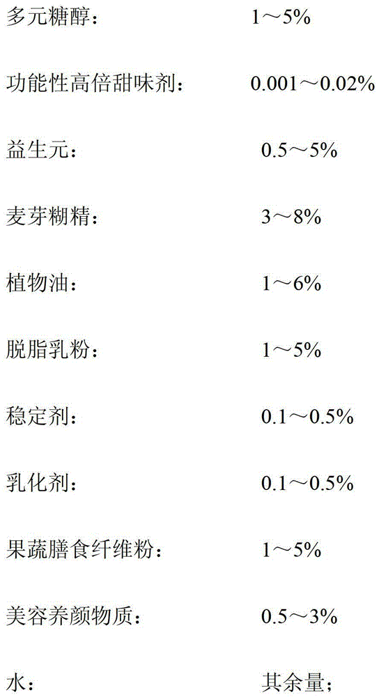 Nutritional healthcare ice cream containing vegetable protein, and making method thereof