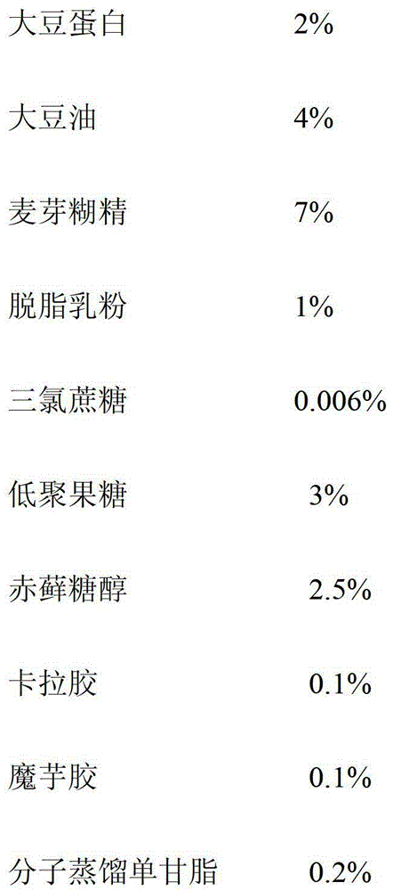 Nutritional healthcare ice cream containing vegetable protein, and making method thereof