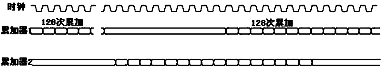 Detection and estimation method for fine synchronization of downlink primary synchronization signal in NB-IoT system