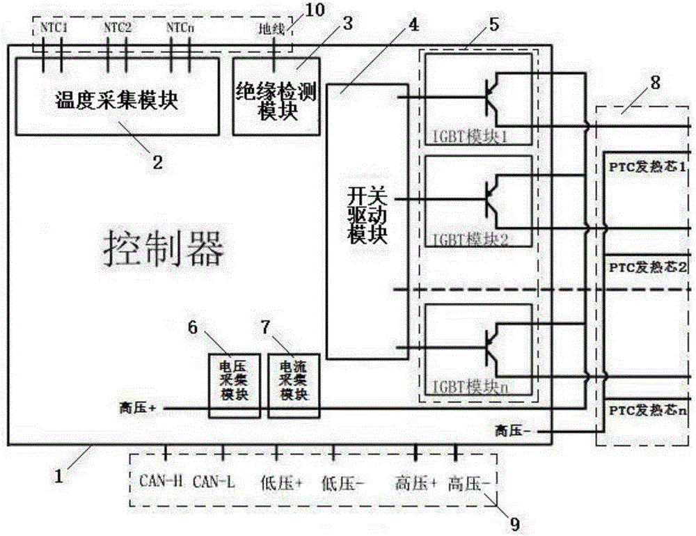 PTC heater for novel electric car, and integrated control system