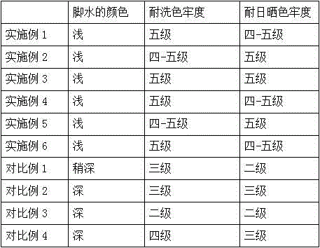 Spinning printing and dyeing green environment-friendly edible acidic body and preparation method thereof