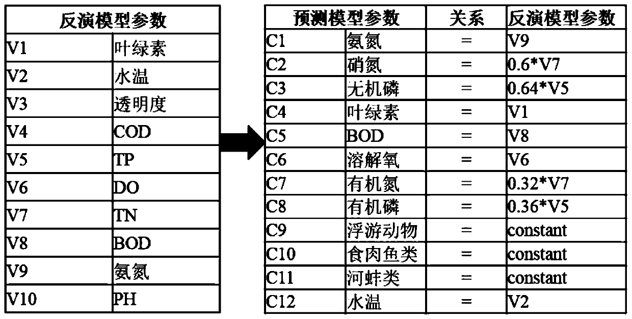 A Chlorophyll Calculation Method Based on Remote Sensing Image and Water Ecological Model