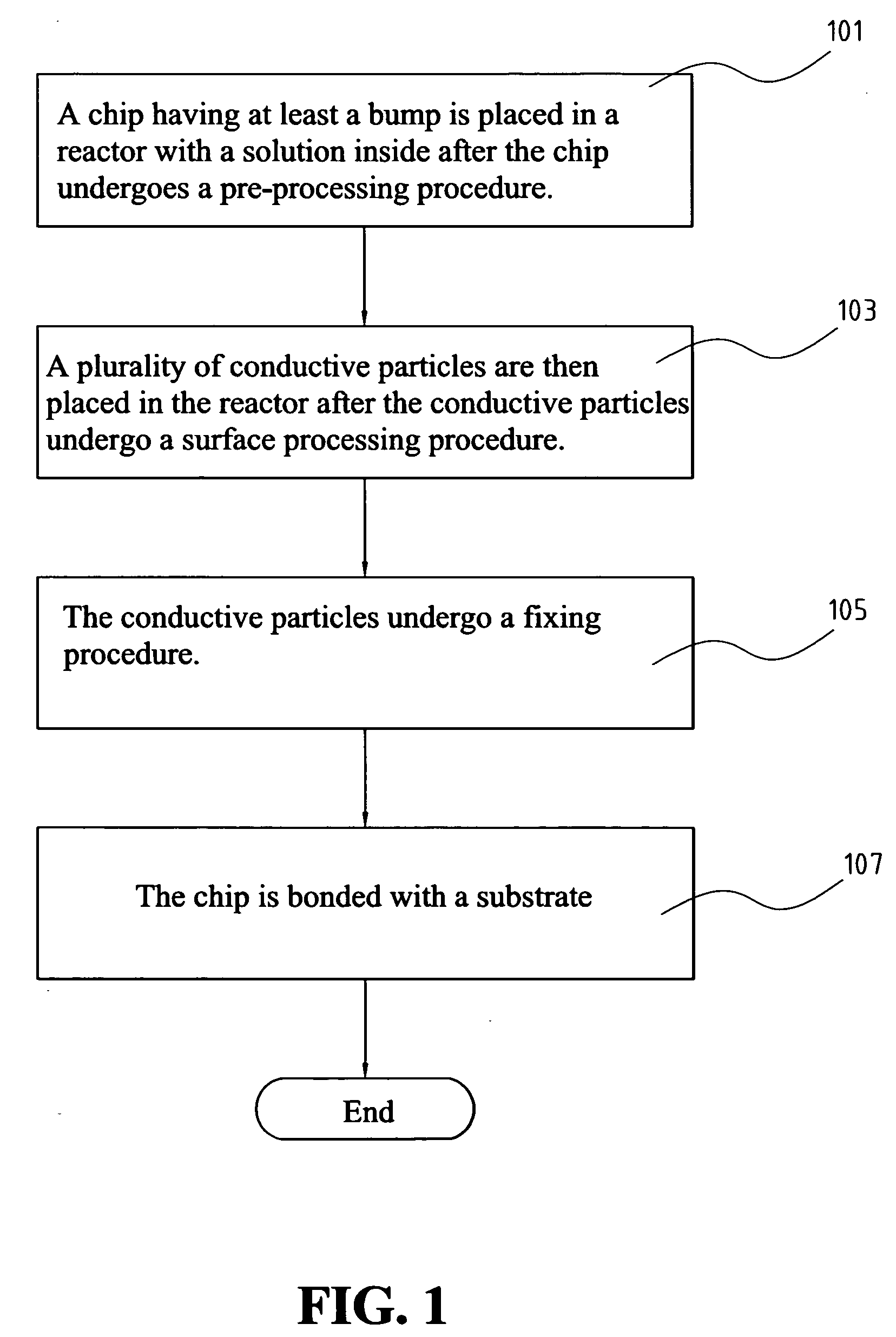 Method of conductive particles dispersing