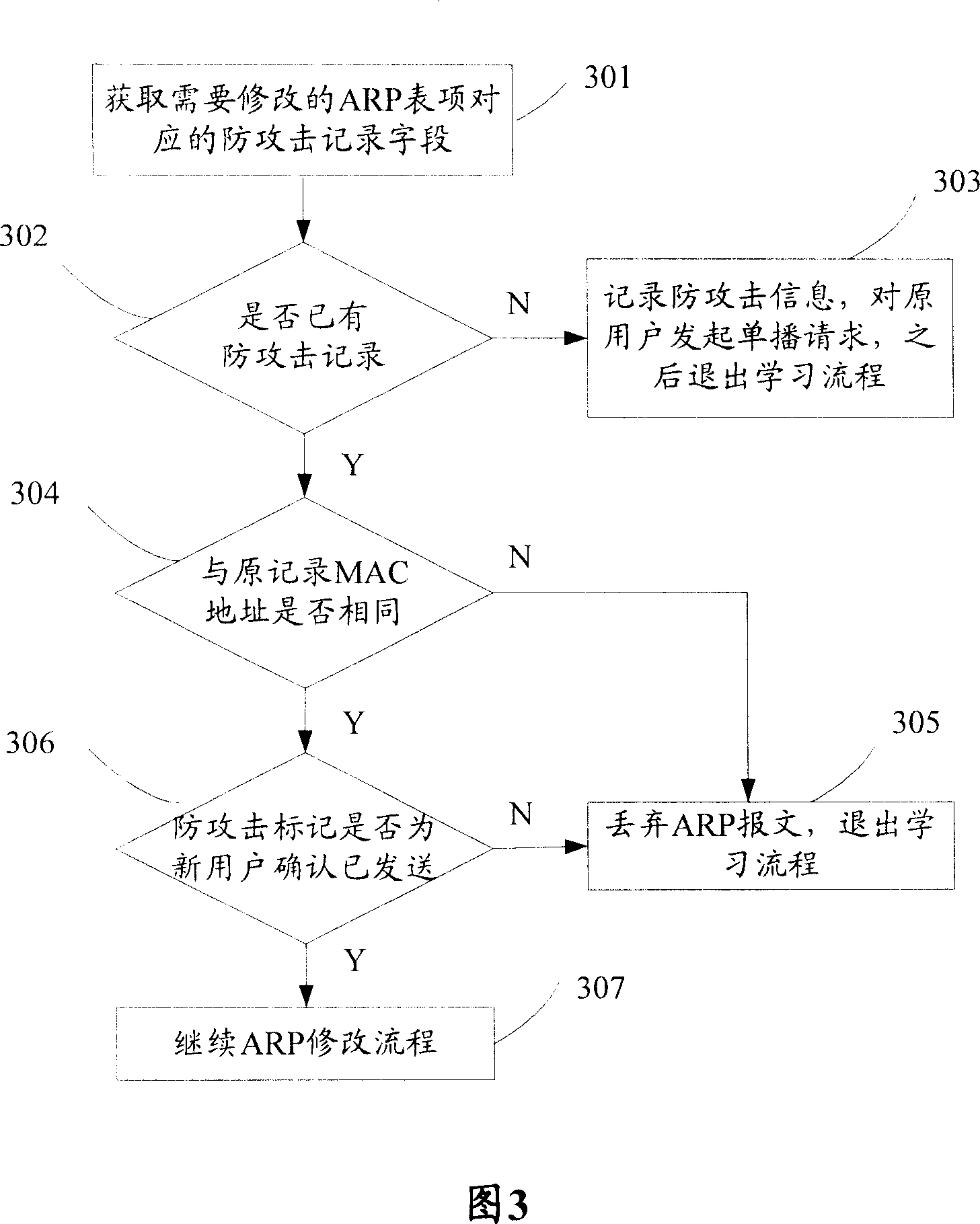 Method and equipment for preventing network attack by using address analytic protocol