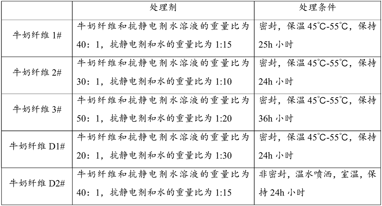 Blended yarn and preparation method and application thereof