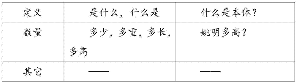 Automatic question-answering system