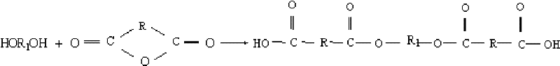 Method for synthesizing unsaturated polyester