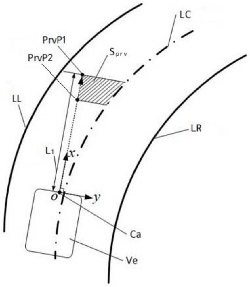 A vehicle lane keeping method and system based on preview area control