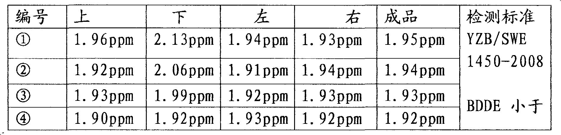 Preparation method of sodium hyaluronate gel