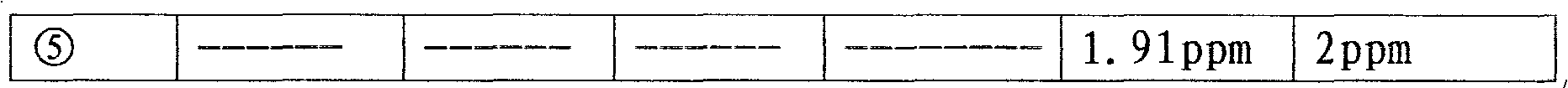 Preparation method of sodium hyaluronate gel