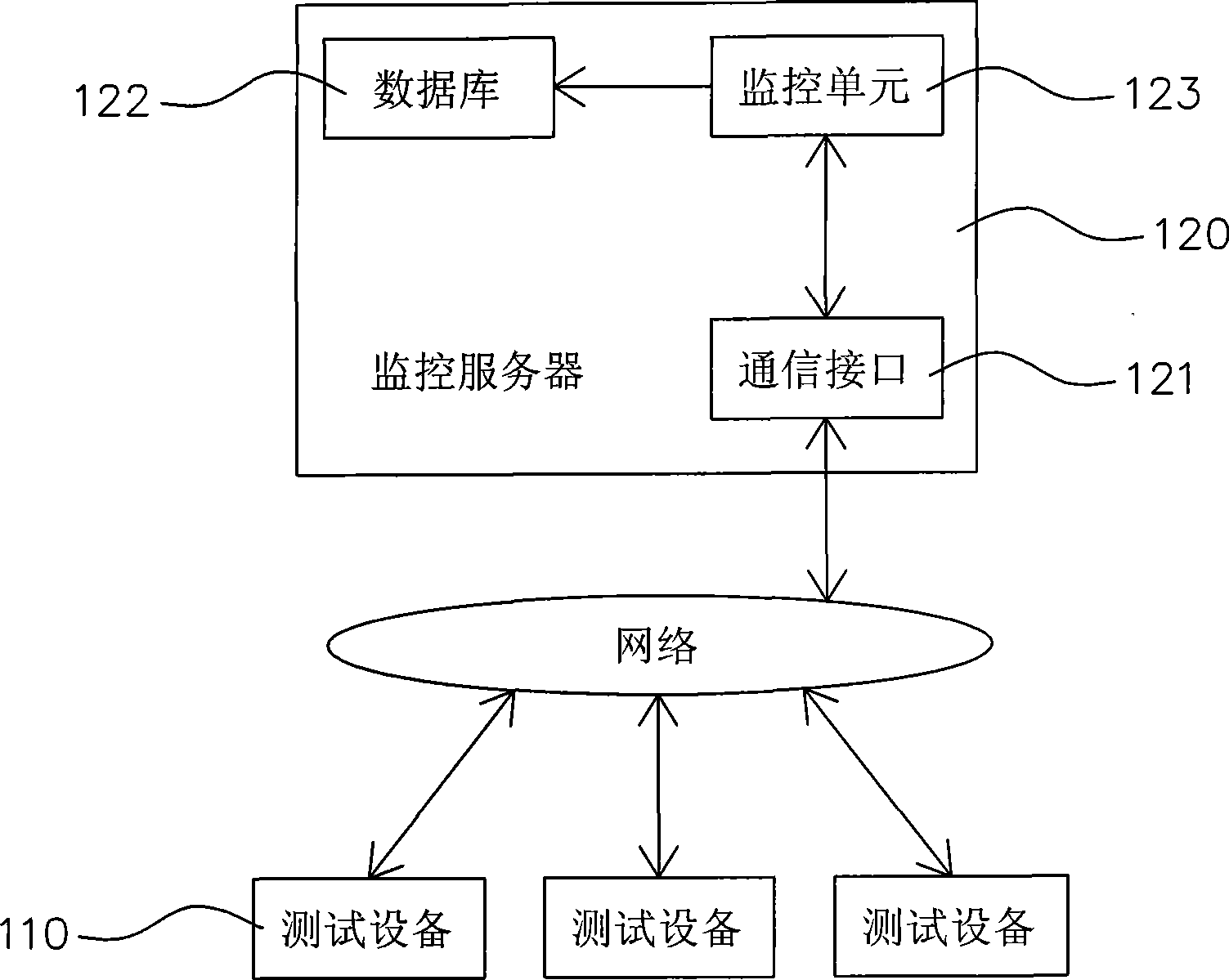 Monitoring system and method for service life of test equipment