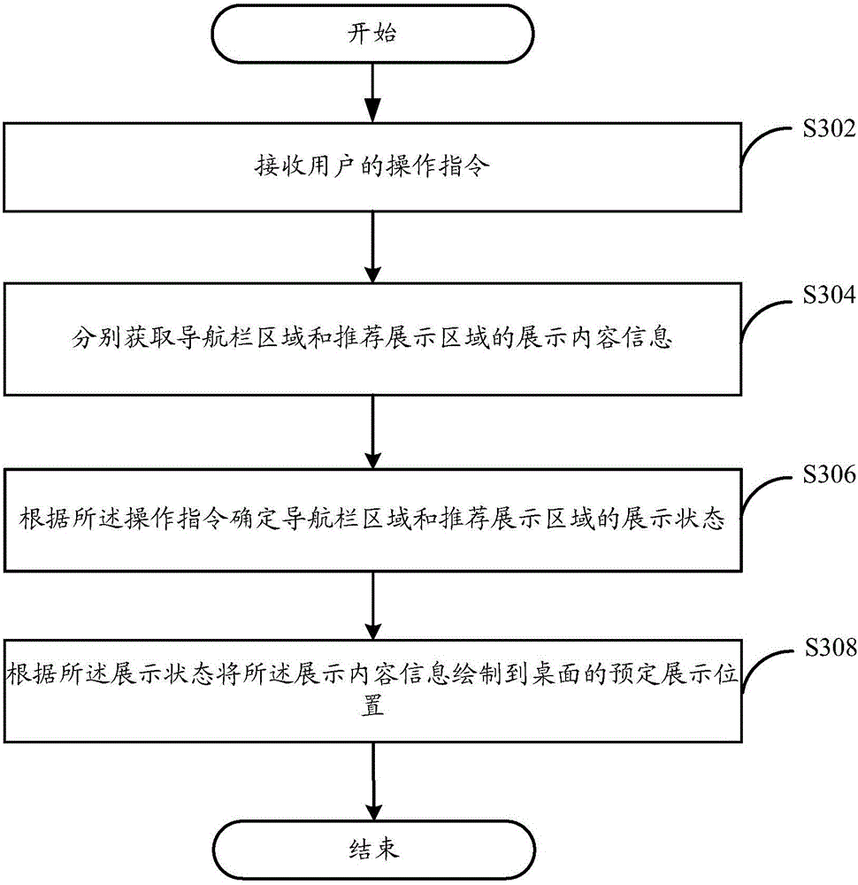 Desktop navigation system of smart television and realization method of the system