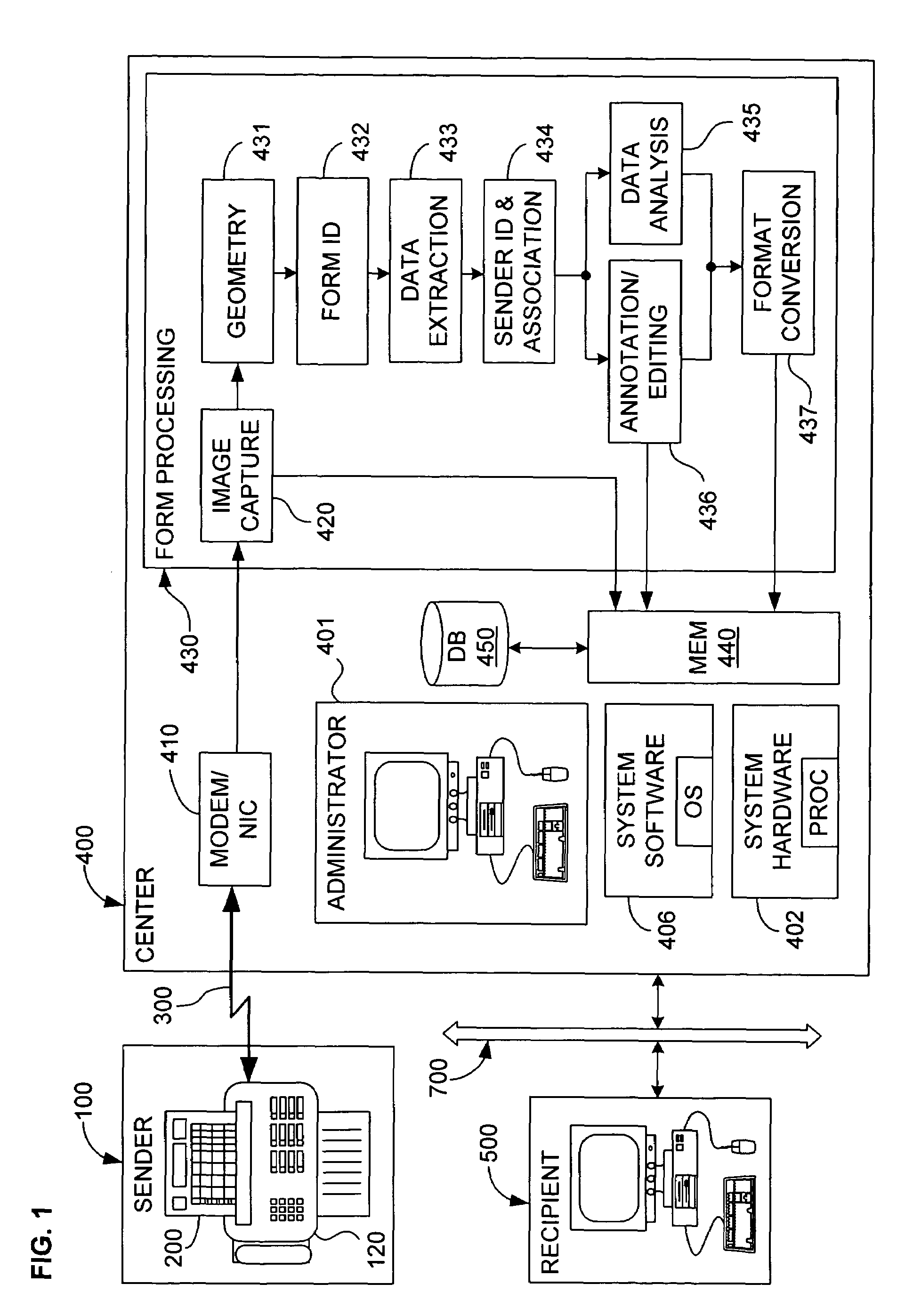 System and method for remote, automatic reporting and verification of forms