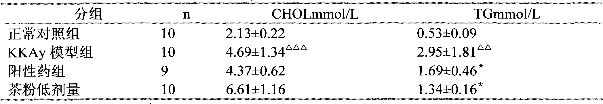 Pu-erh tea extract, preparation method and application