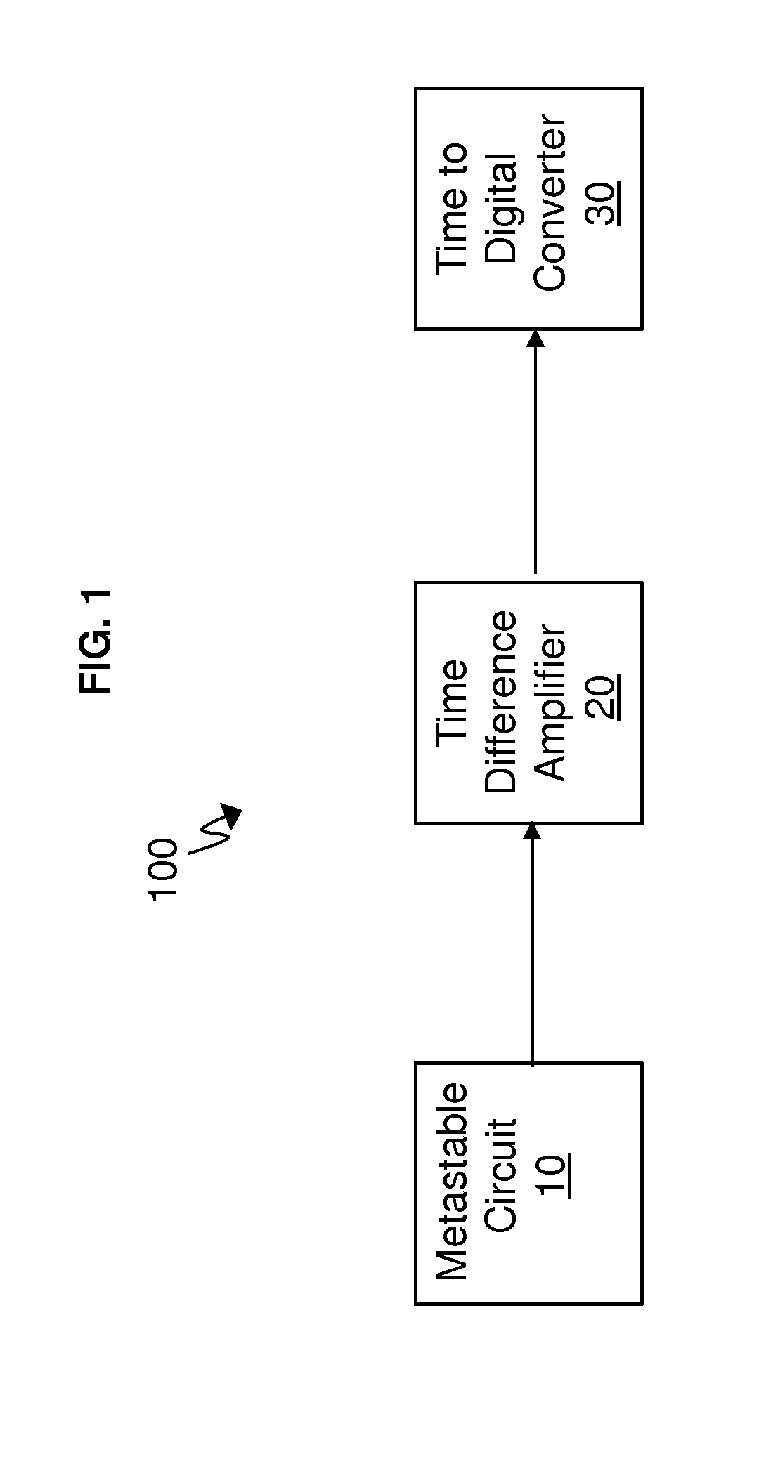 Generate random numbers using metastability resolution time