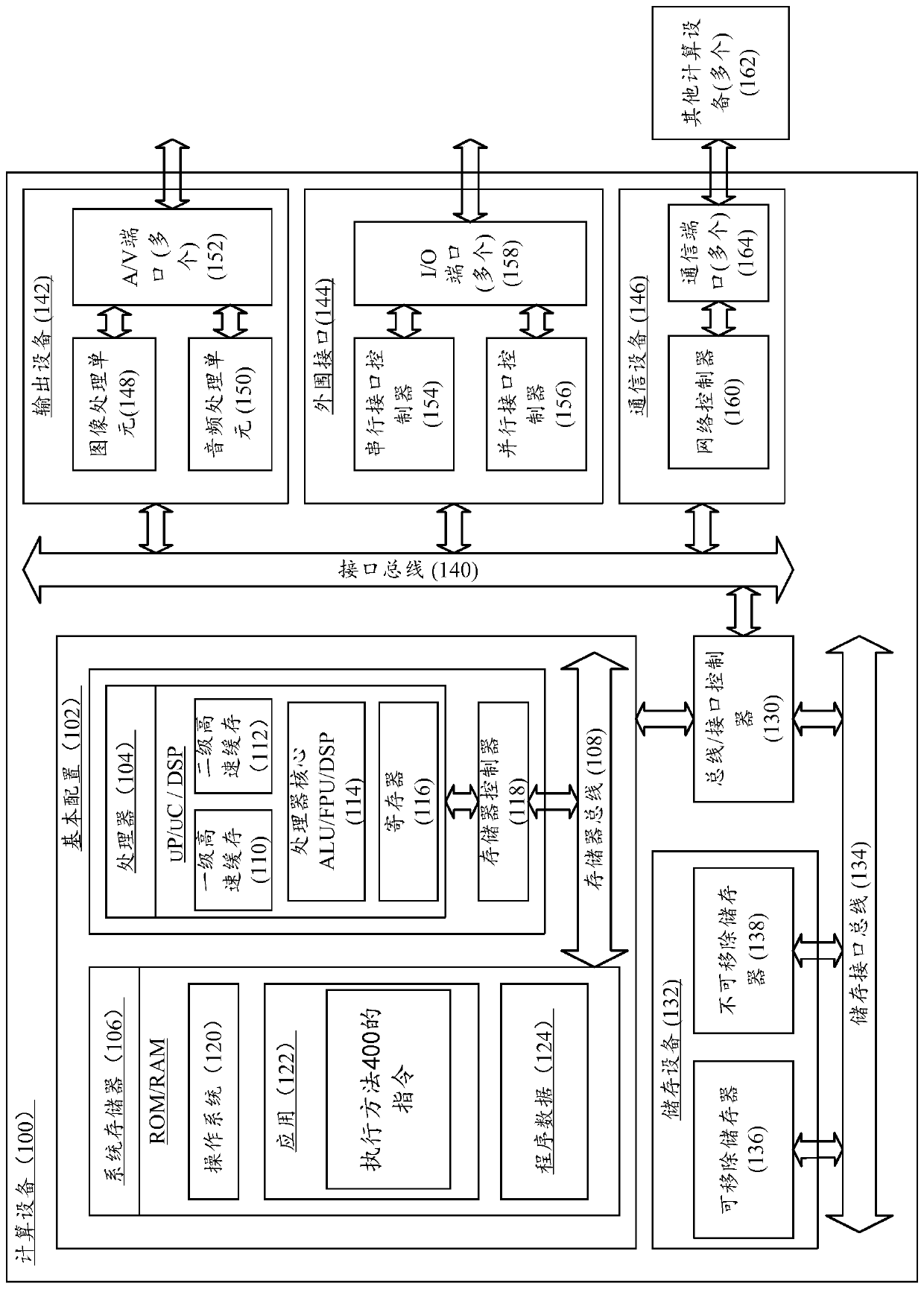 A method of generating object detection model