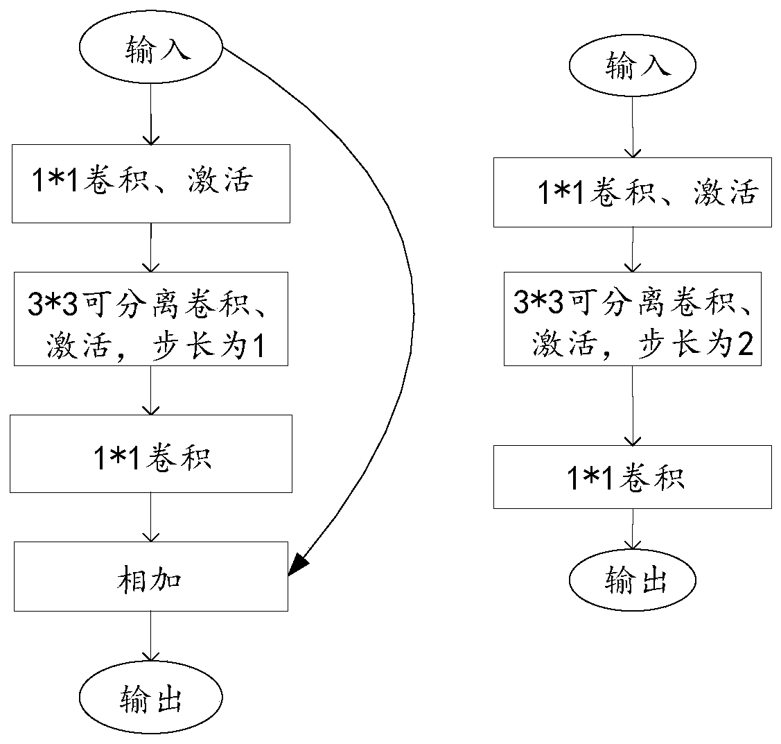 A method of generating object detection model