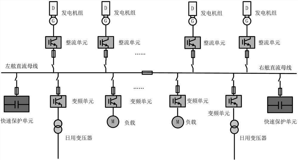 Ship direct-current networking electric propulsion system and short-circuit fault rapid protection method