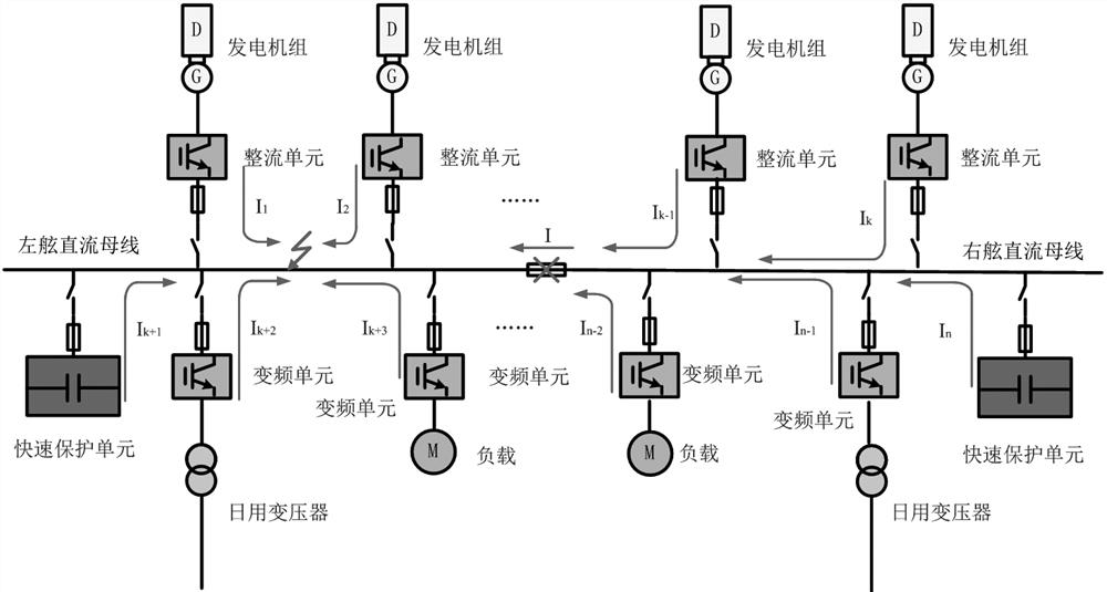 Ship direct-current networking electric propulsion system and short-circuit fault rapid protection method