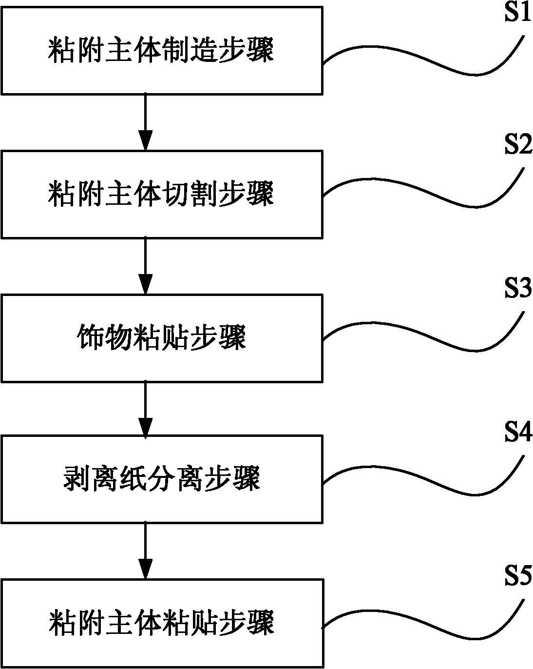 Artificial nail and fabrication method thereof