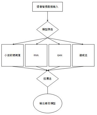 A combined modeling method of speech recognition and synthesis for edge devices