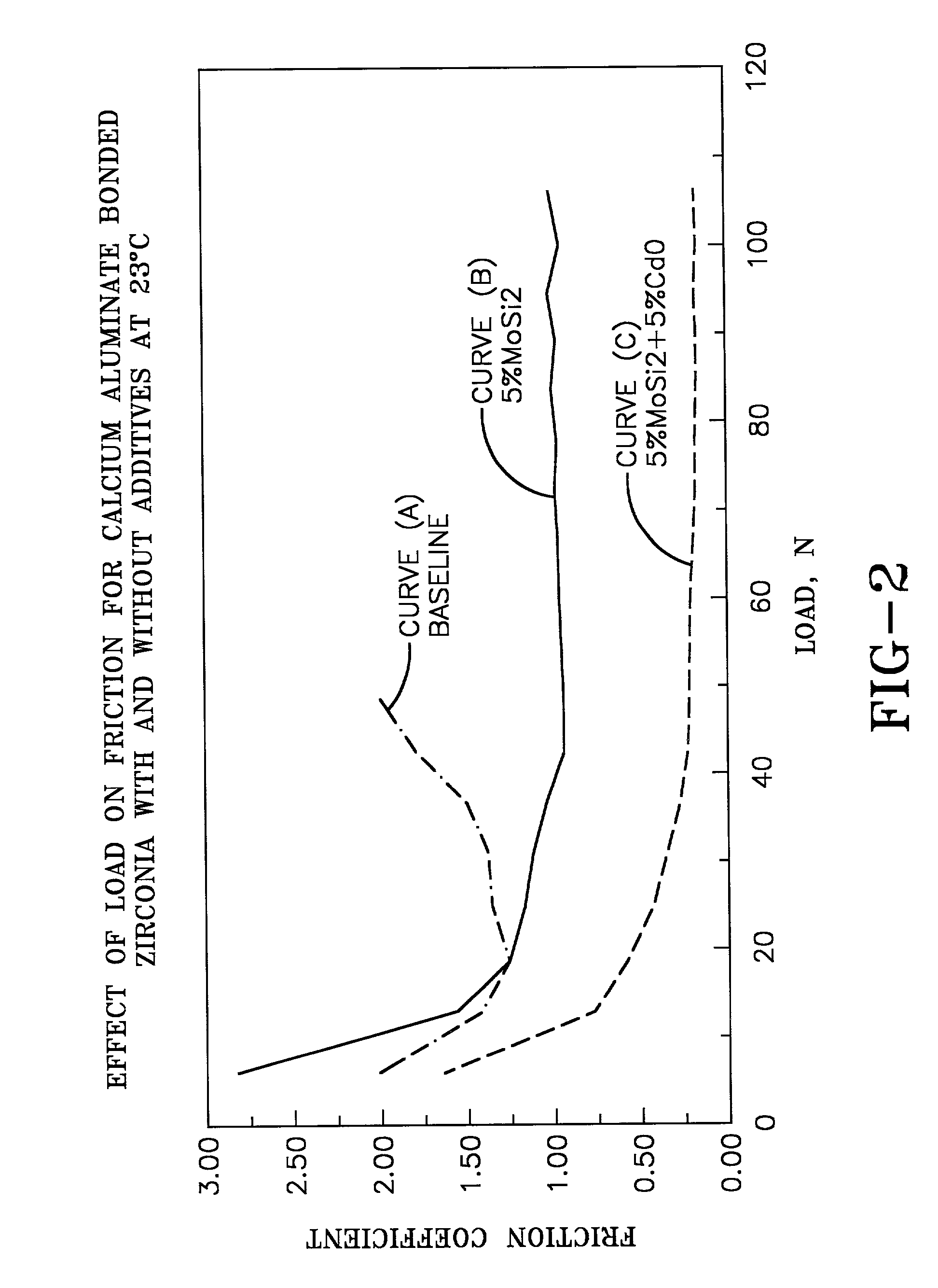 Self-lubricating ceramic composites