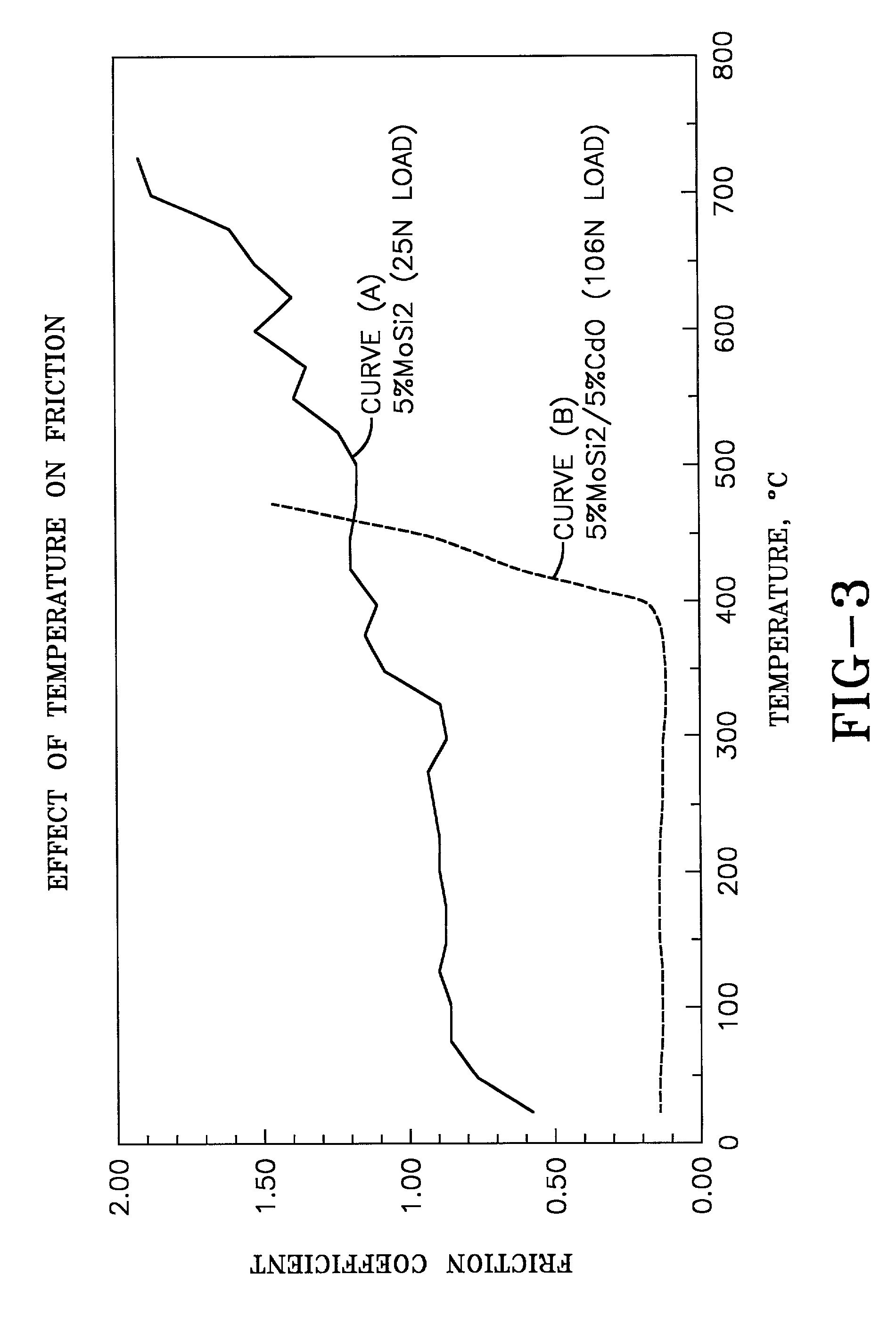 Self-lubricating ceramic composites