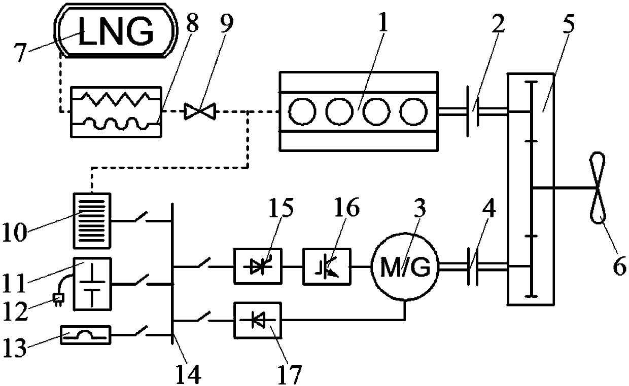 Gas-electric parallel ship hybrid power system with fuel cells