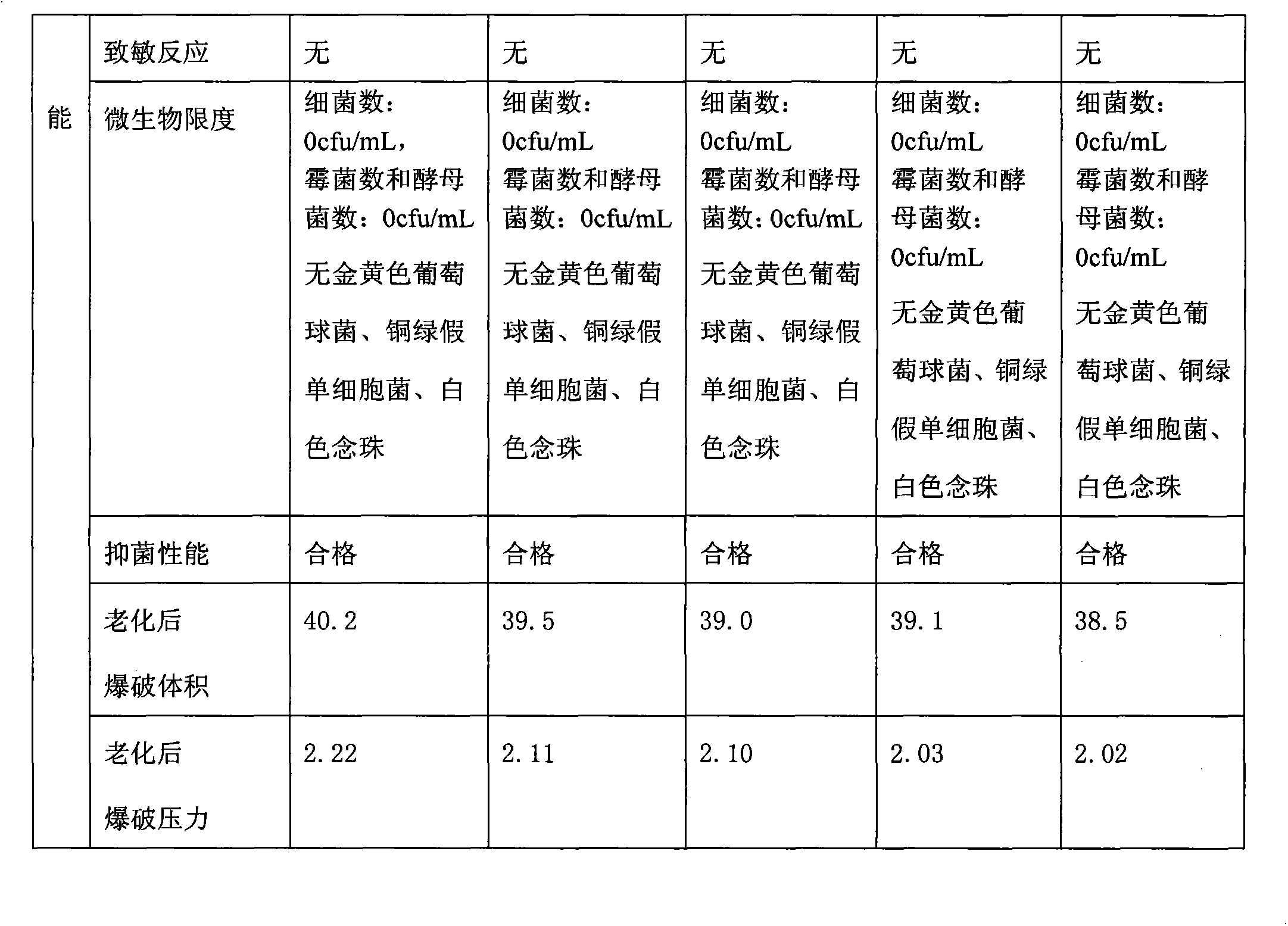 Water-soluble personal lubricant, preparation method thereof, and condom employing lubricant