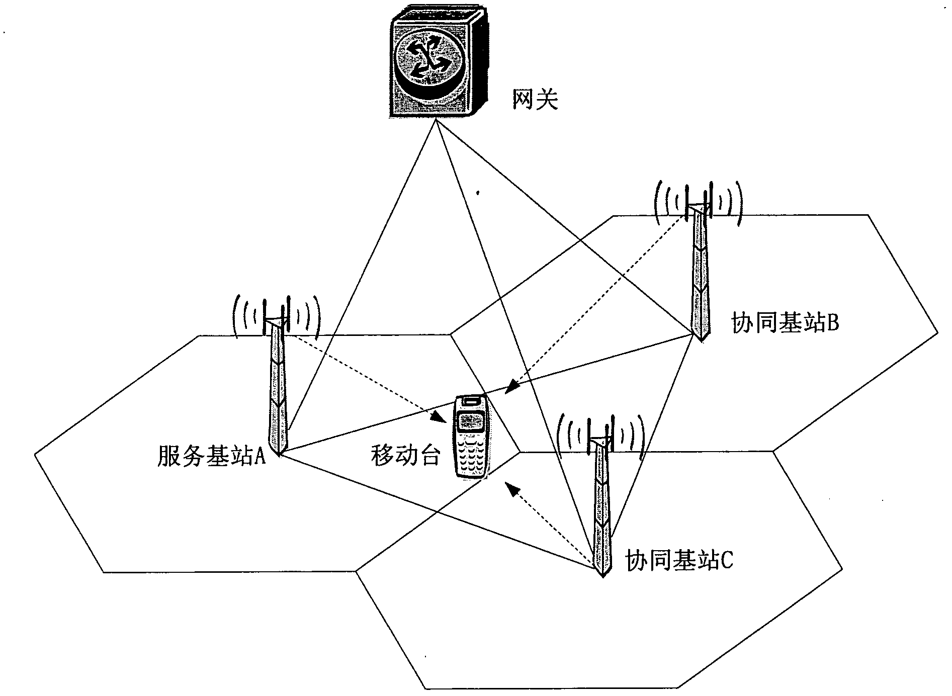 Method and equipment for determining transmission scheme in coordinated multi-point(comp) transmission system