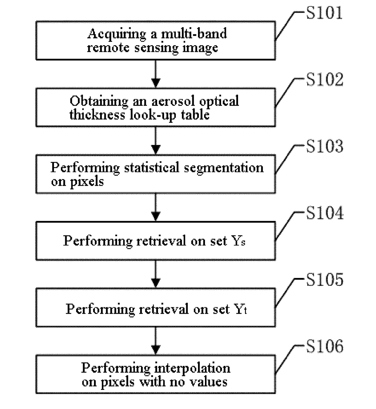 Method for Retrieving Atmospheric Aerosol Based on Statistical Segmentation