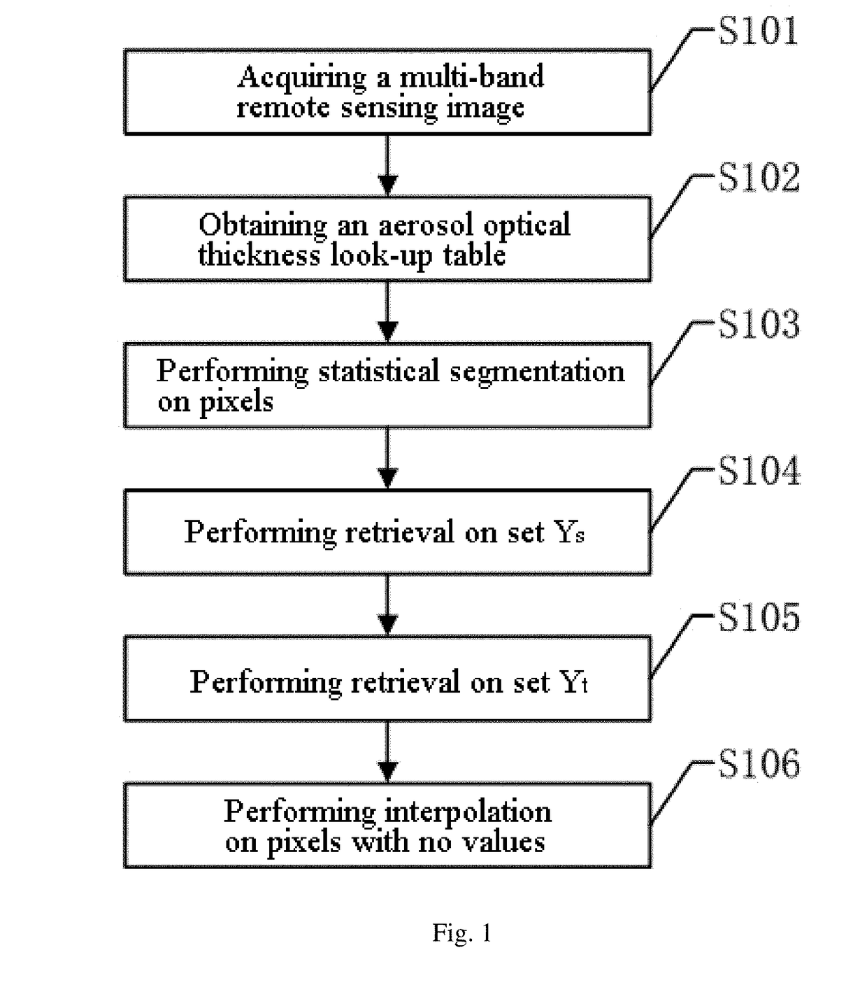 Method for Retrieving Atmospheric Aerosol Based on Statistical Segmentation