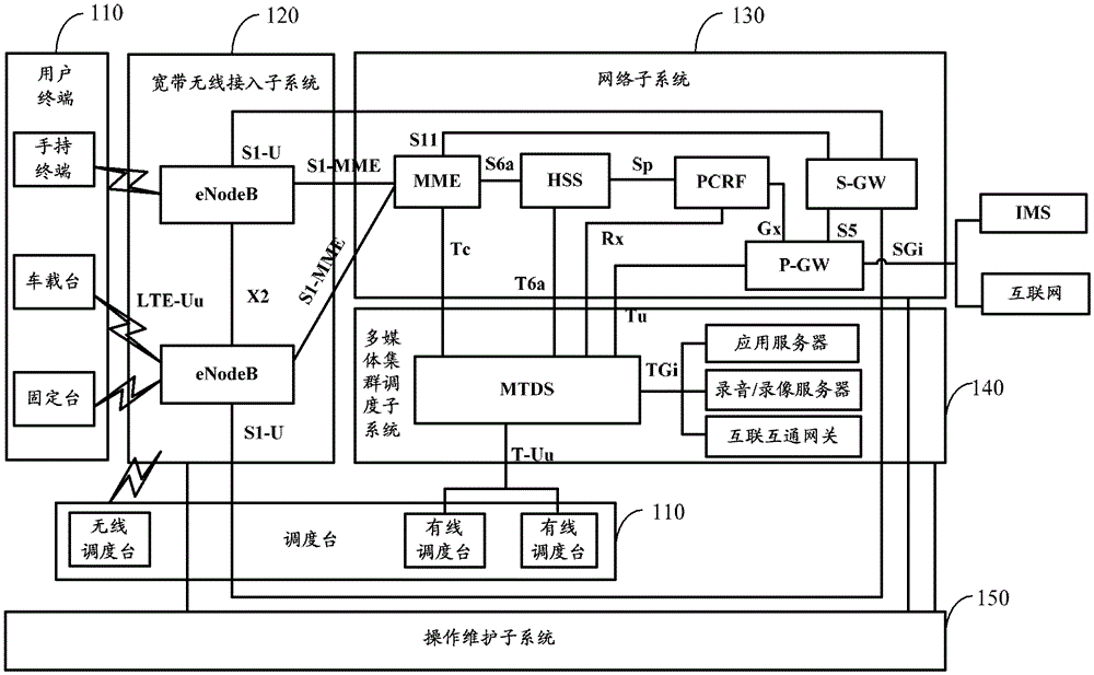 Method for realizing half-duplex single-call service in digital trunking communication system