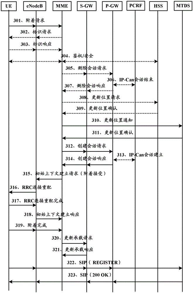 Method for realizing half-duplex single-call service in digital trunking communication system