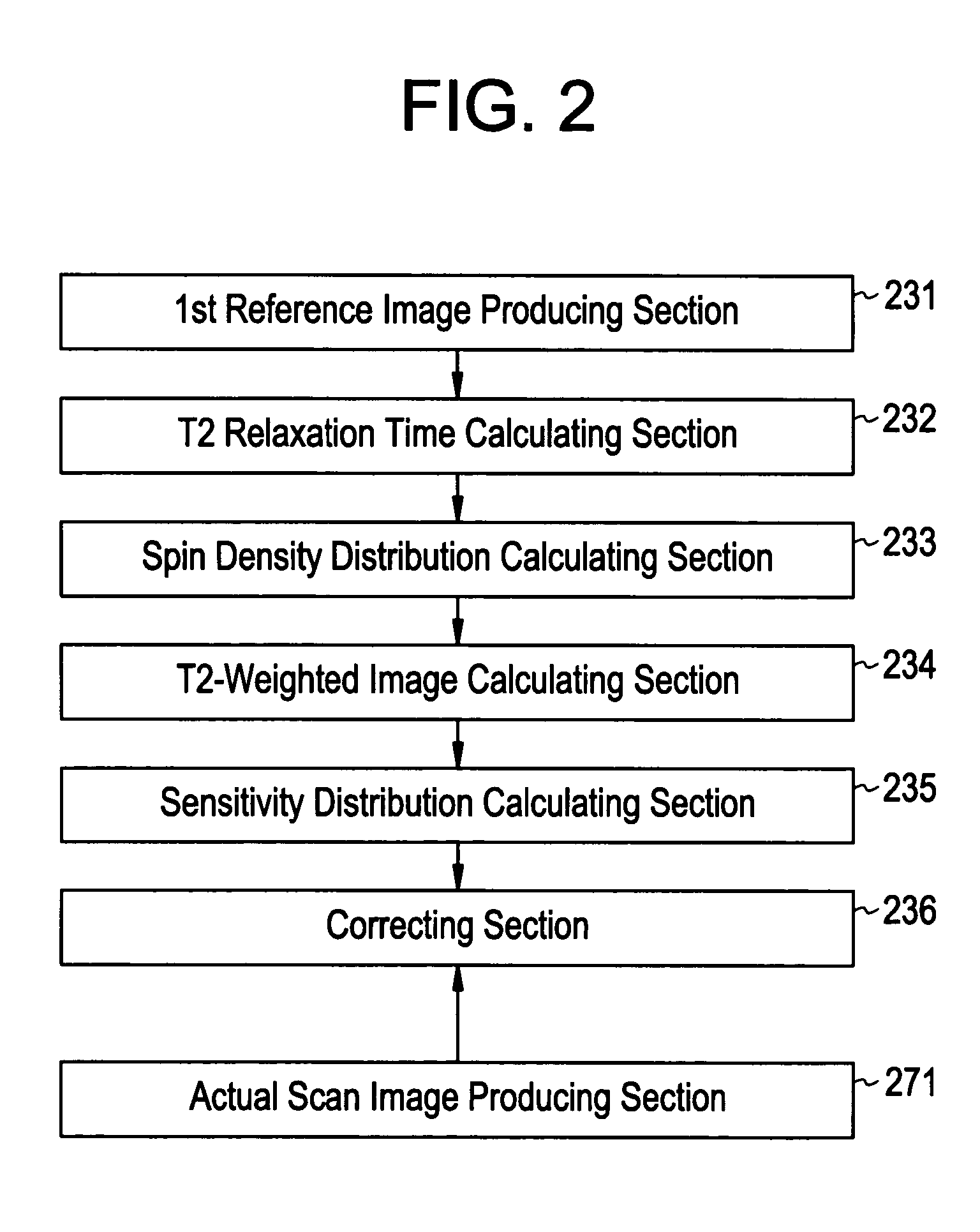 Magnetic resonance imaging apparatus and magnetic resonance imaging method