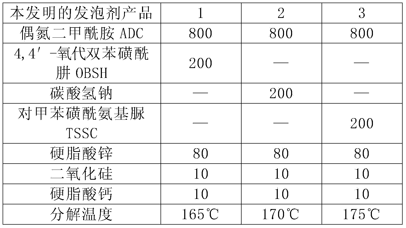 Special foaming agent for hard PVC (polyvinyl chloride) low-foaming material and preparation method thereof