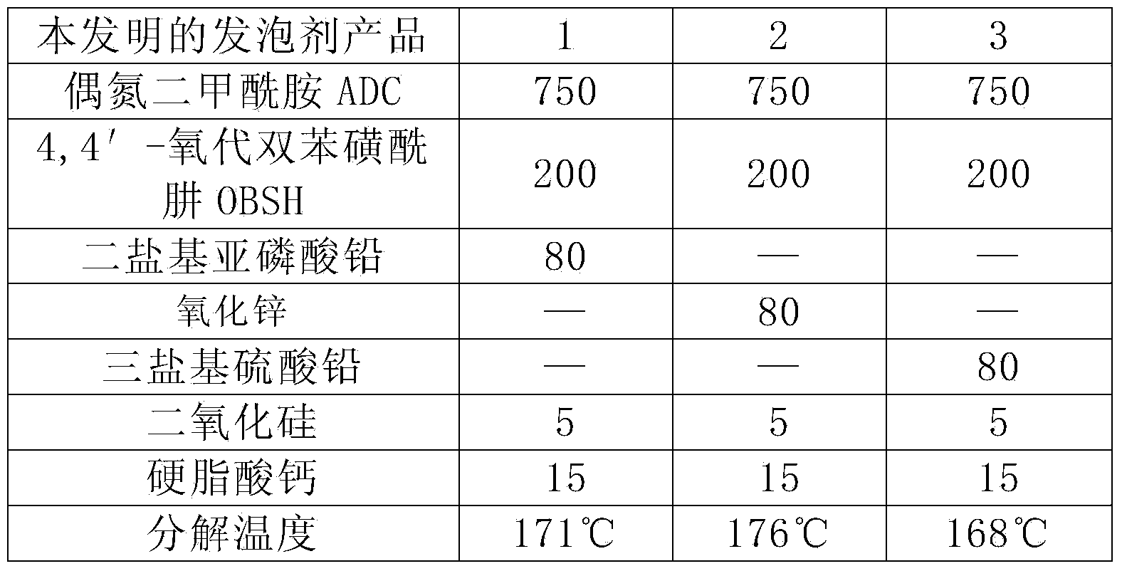 Special foaming agent for hard PVC (polyvinyl chloride) low-foaming material and preparation method thereof