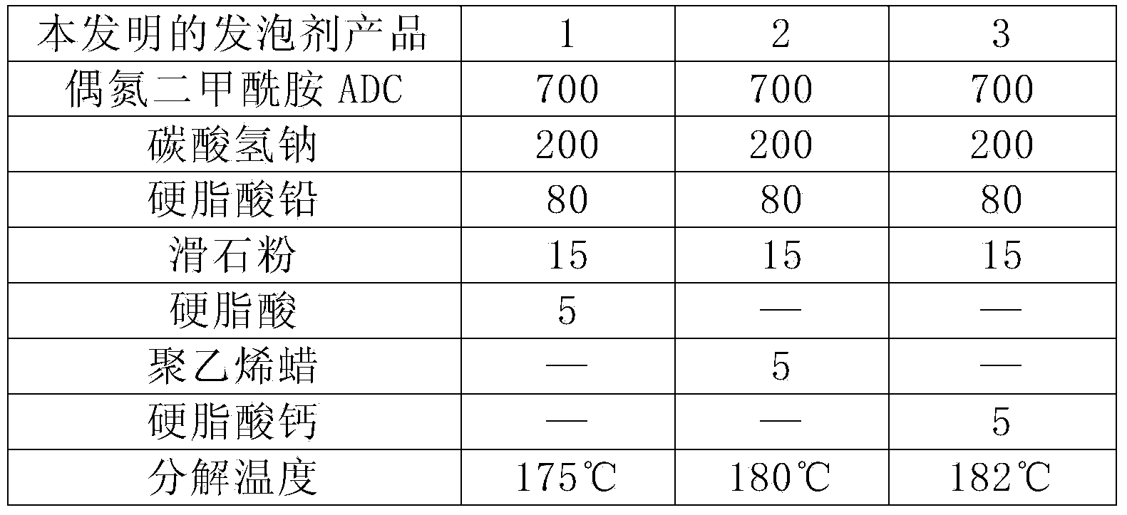 Special foaming agent for hard PVC (polyvinyl chloride) low-foaming material and preparation method thereof