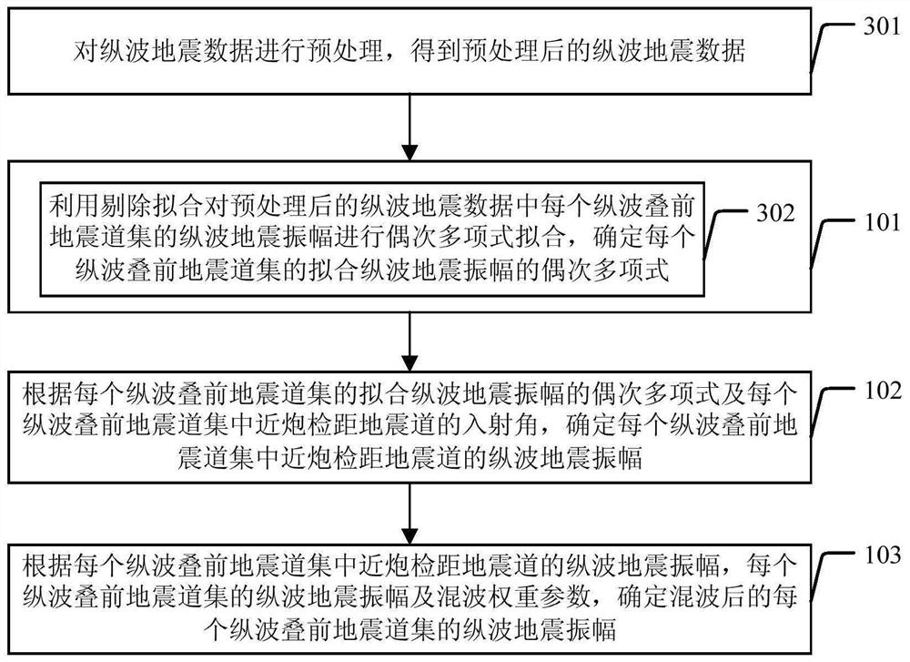 Method and device for enhancing longitudinal wave seismic data quality