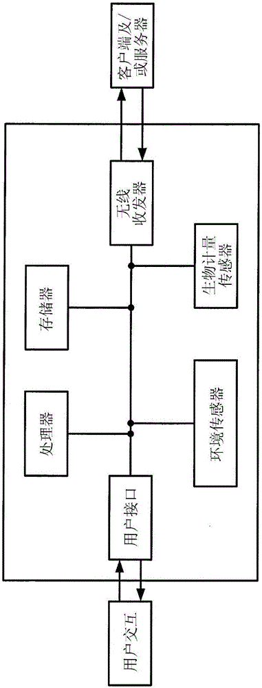 Personal fitness tracking device and use of gyroscopes in personal fitness tracking devices