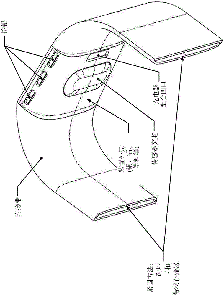 Personal fitness tracking device and use of gyroscopes in personal fitness tracking devices