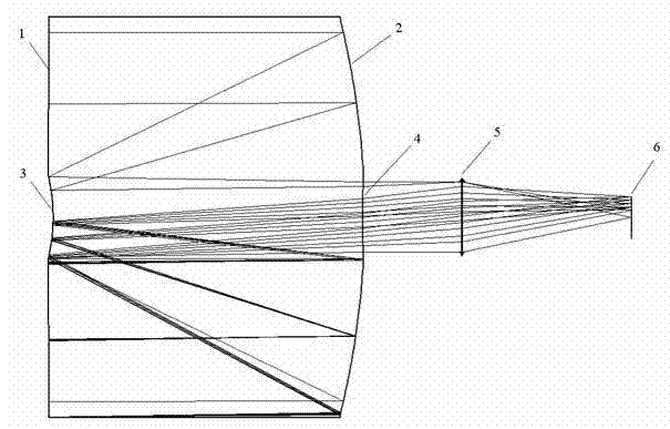 Optical system for telescope