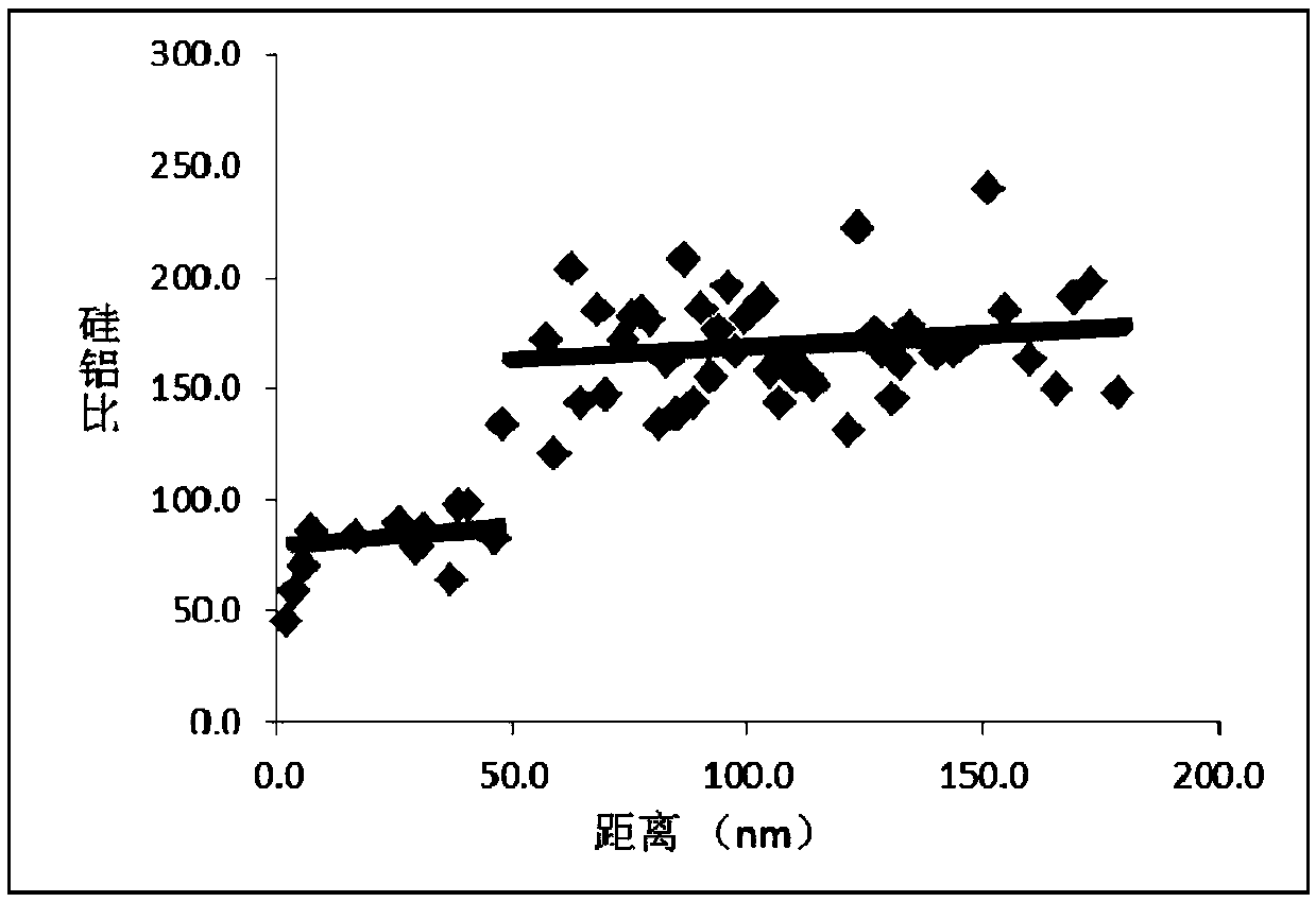 Molecular sieve with rich aluminum on surface, preparation method and applications thereof, and isomerization reaction catalyst and applications thereof