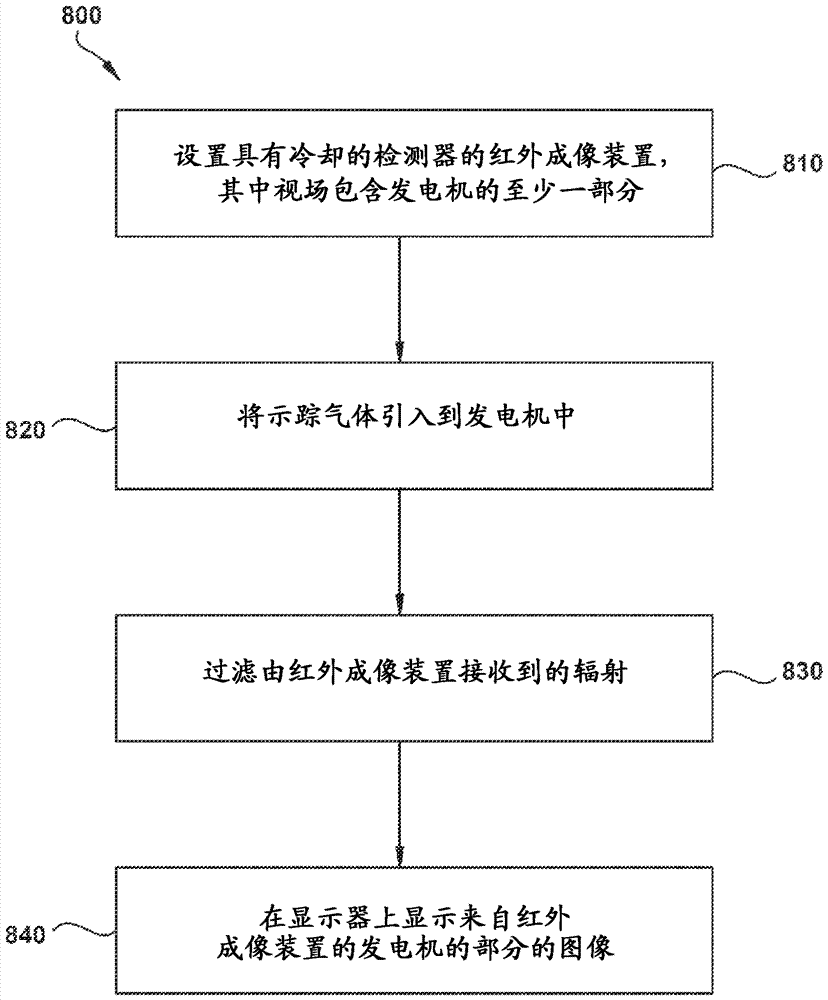 System and method for detecting leaks in generators