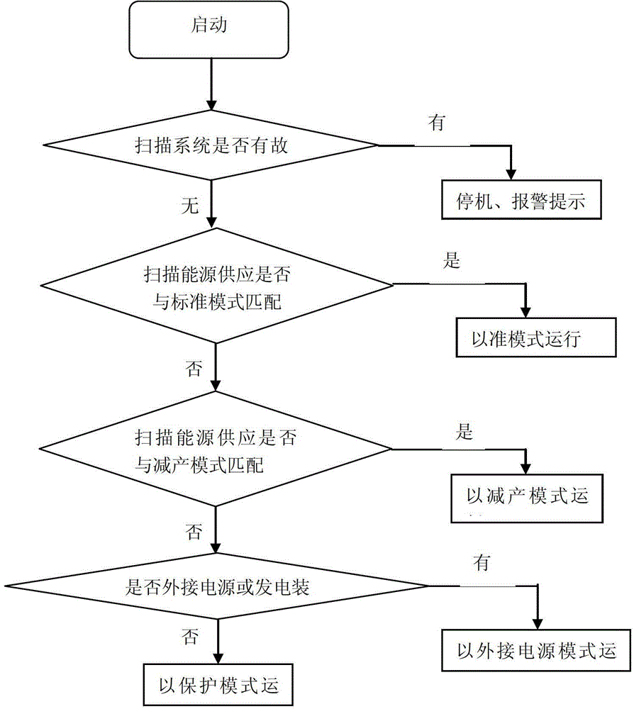 Distributed energy small-size seawater desalination system control method and device for realizing control method