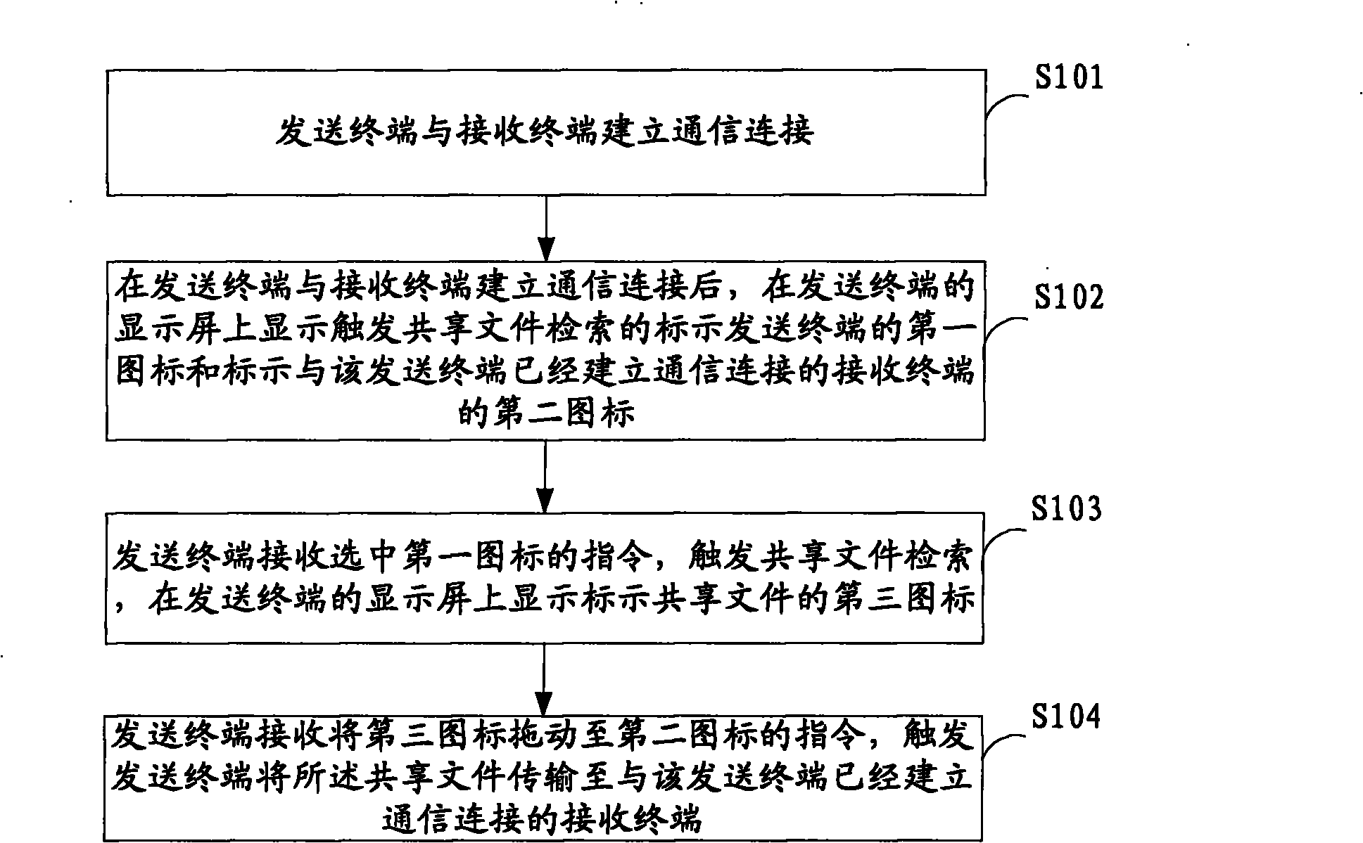 Method, device and terminal for information interaction between terminals