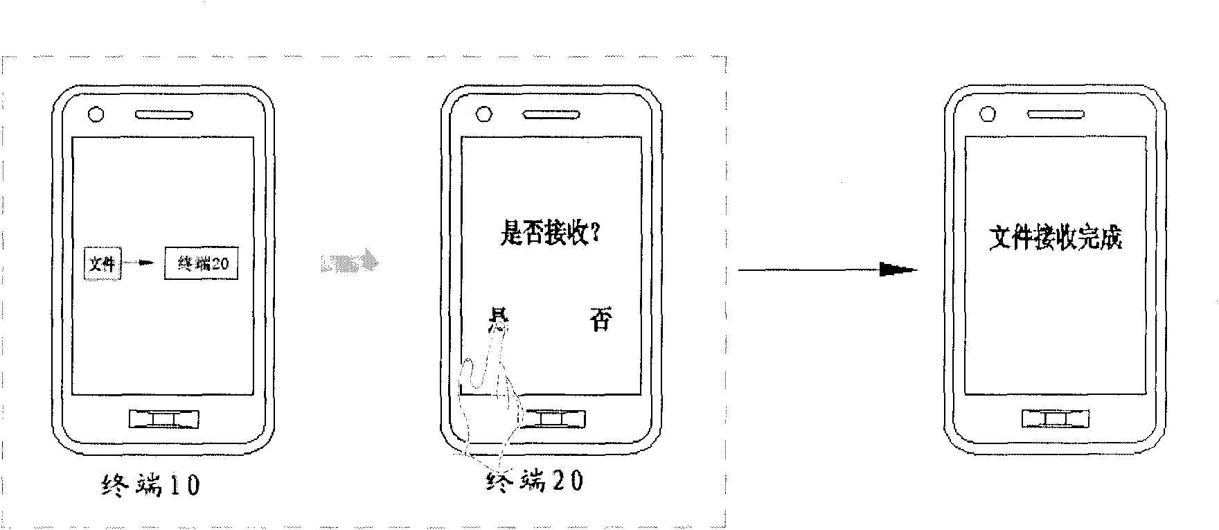 Method, device and terminal for information interaction between terminals