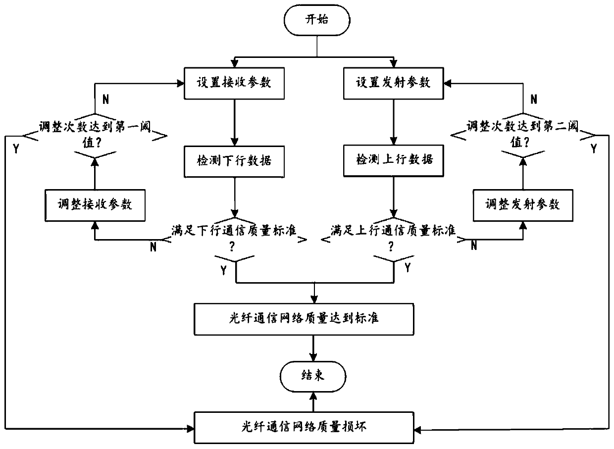 Method and device for improving communication quality of communication equipment and communication equipment