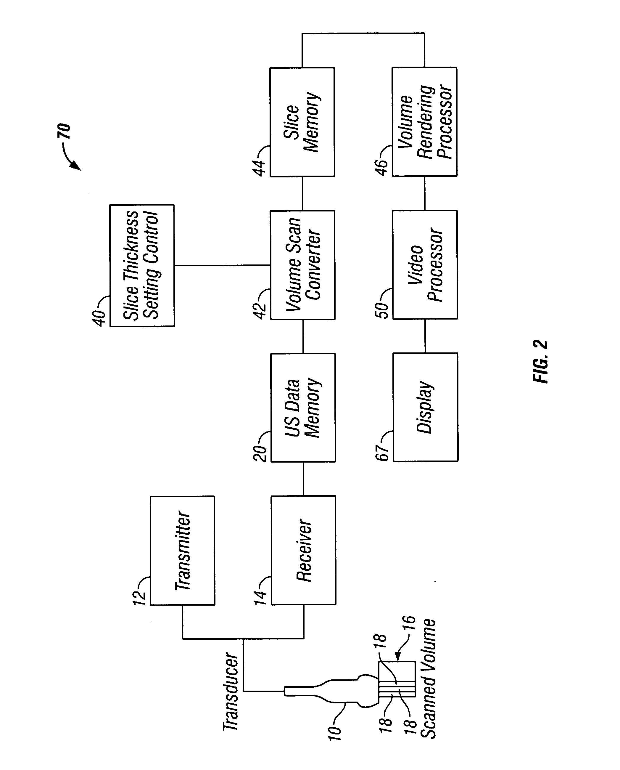 Method and apparatus for C-plane volume compound imaging