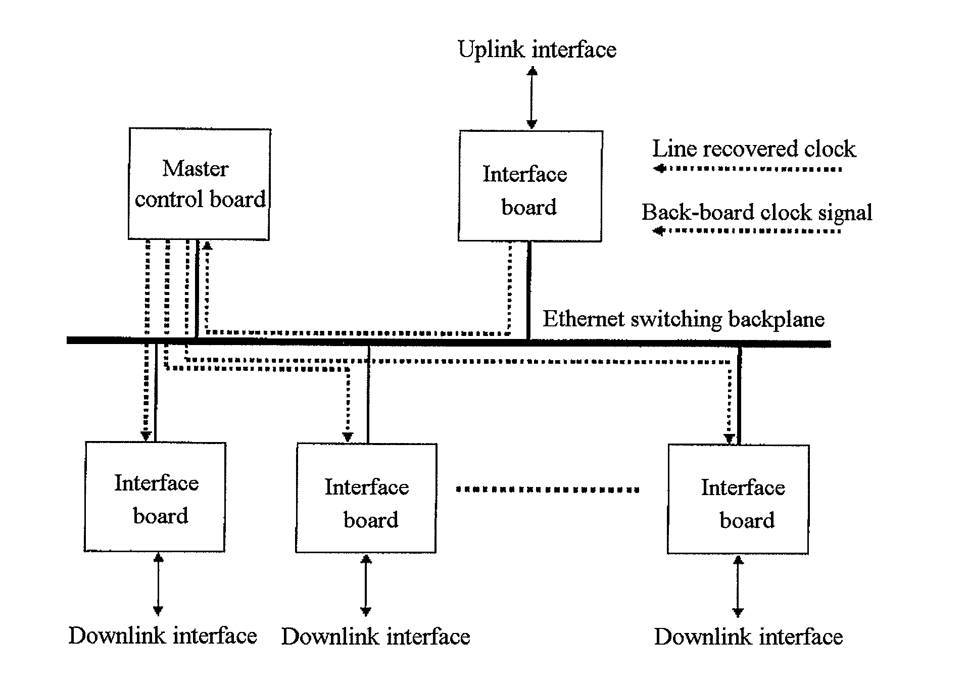 System and method for realizing network synchronization by packet network